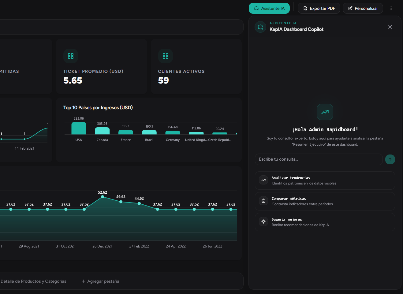 Dashboard con asistente IA de RapidBoard