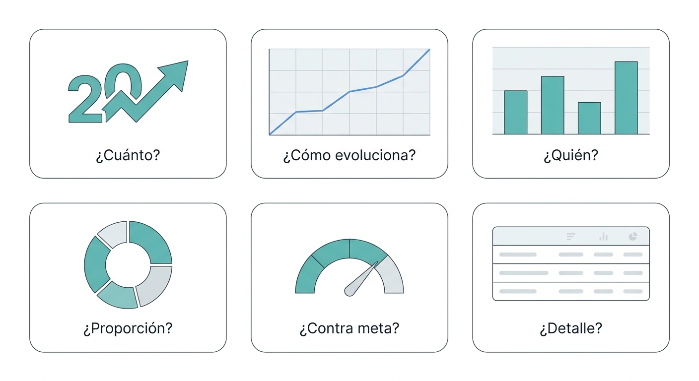 Guía visual de 6 tipos de gráfico según la pregunta de negocio
