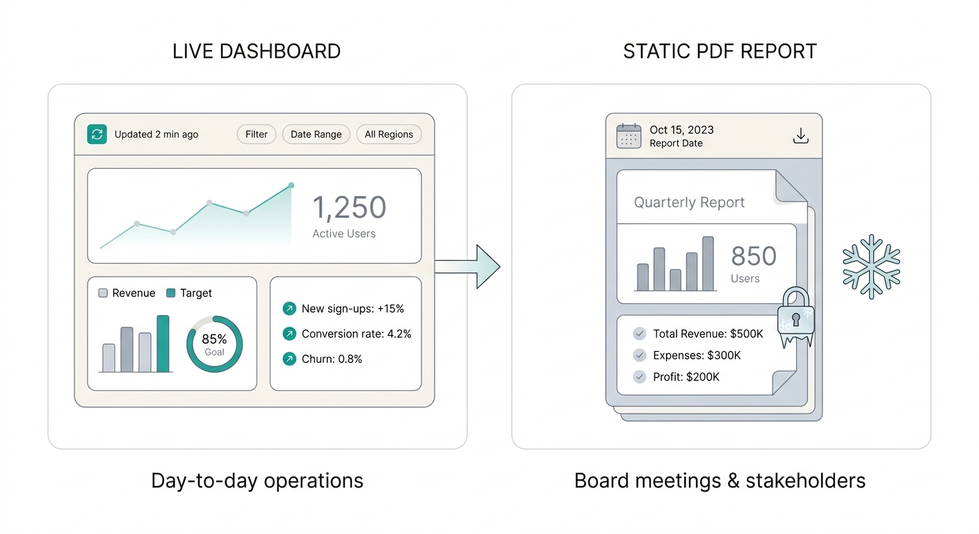 Dashboard reports vs decision dashboard: which one does your company need?