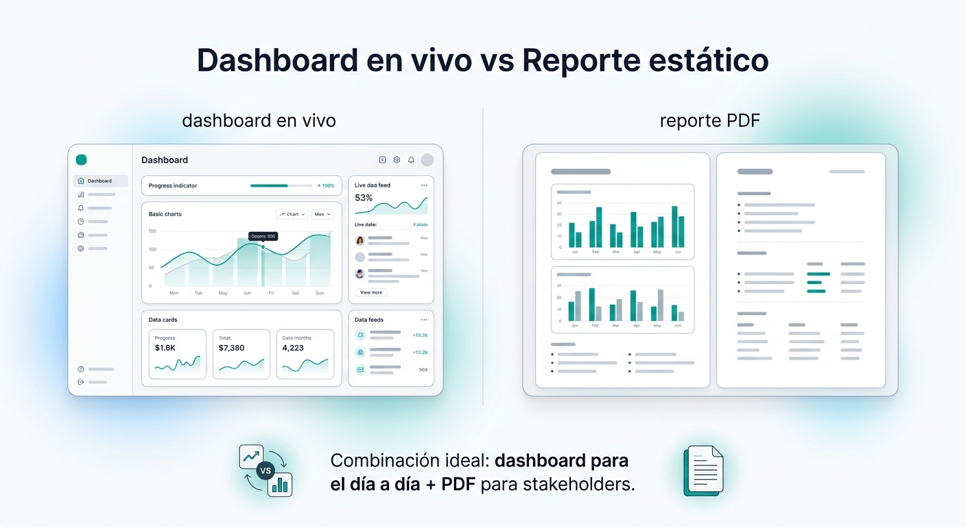 Dashboard de reportes vs dashboard de decisiones: ¿cuál necesita tu empresa?