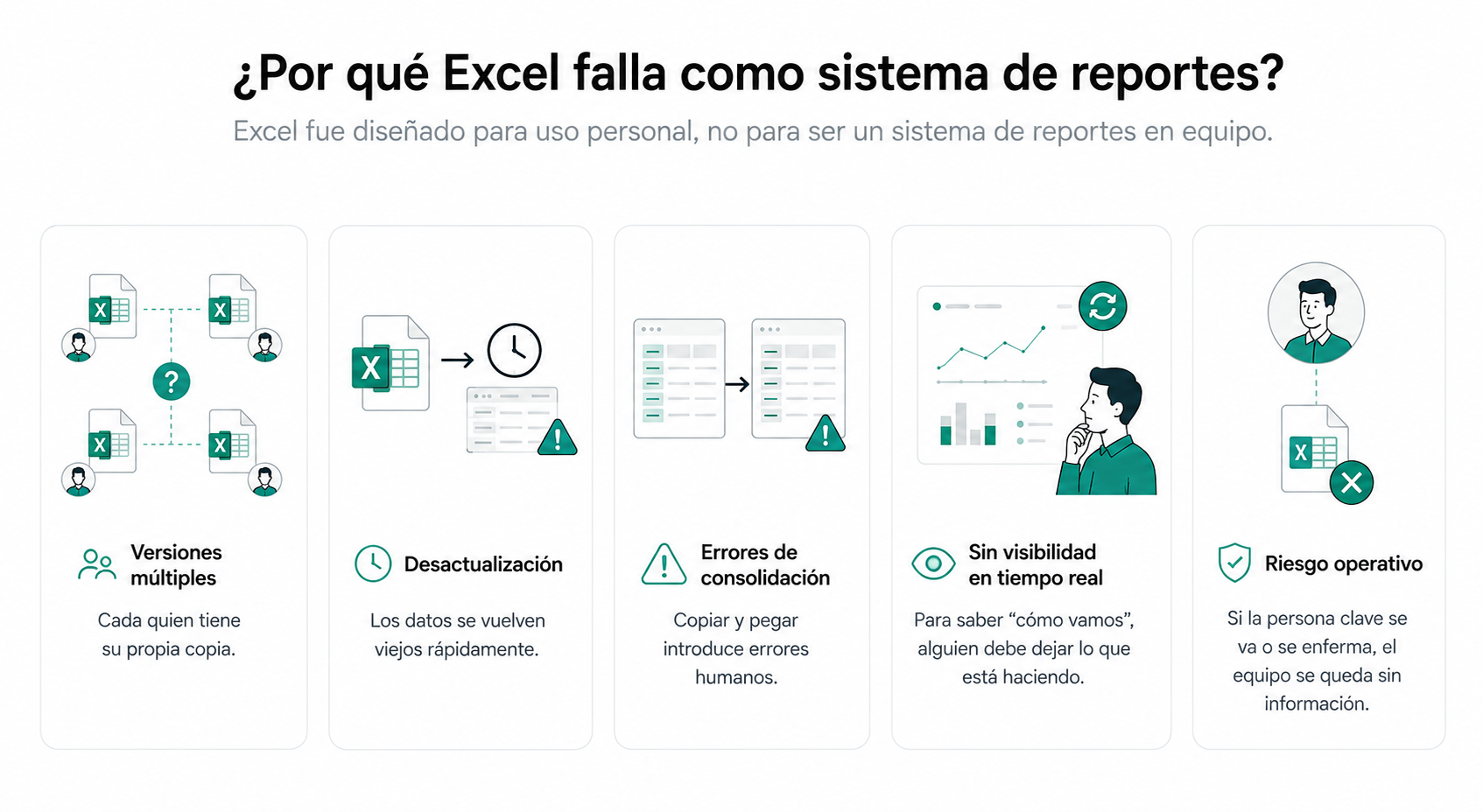 Flujo de trabajo manual: de Excel a correo, semana tras semana, con datos que ya son viejos