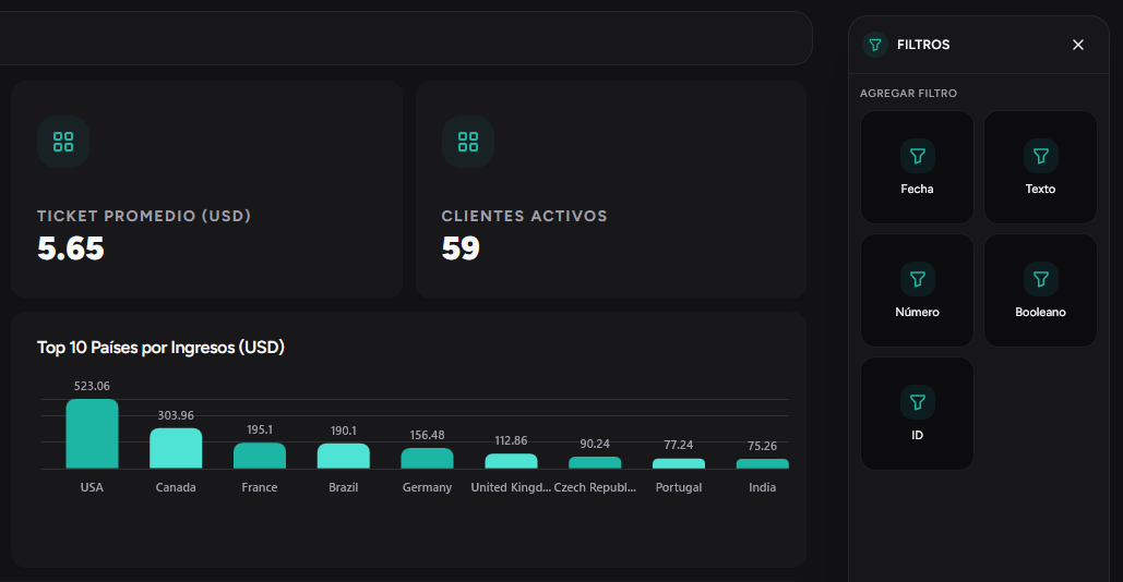 Dashboard con filtros globales en RapidBoard