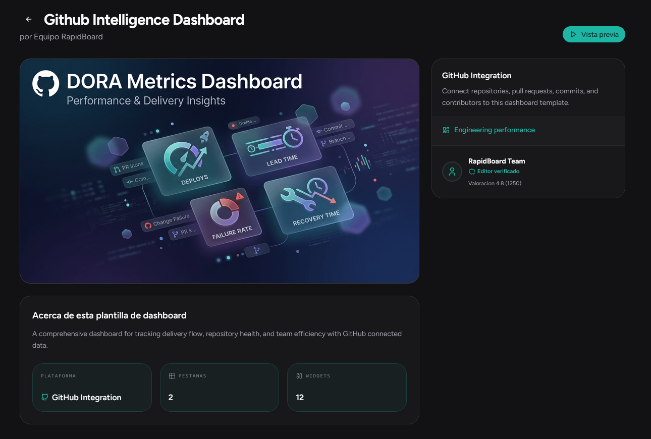 Marketplace de plantillas de dashboards en RapidBoard