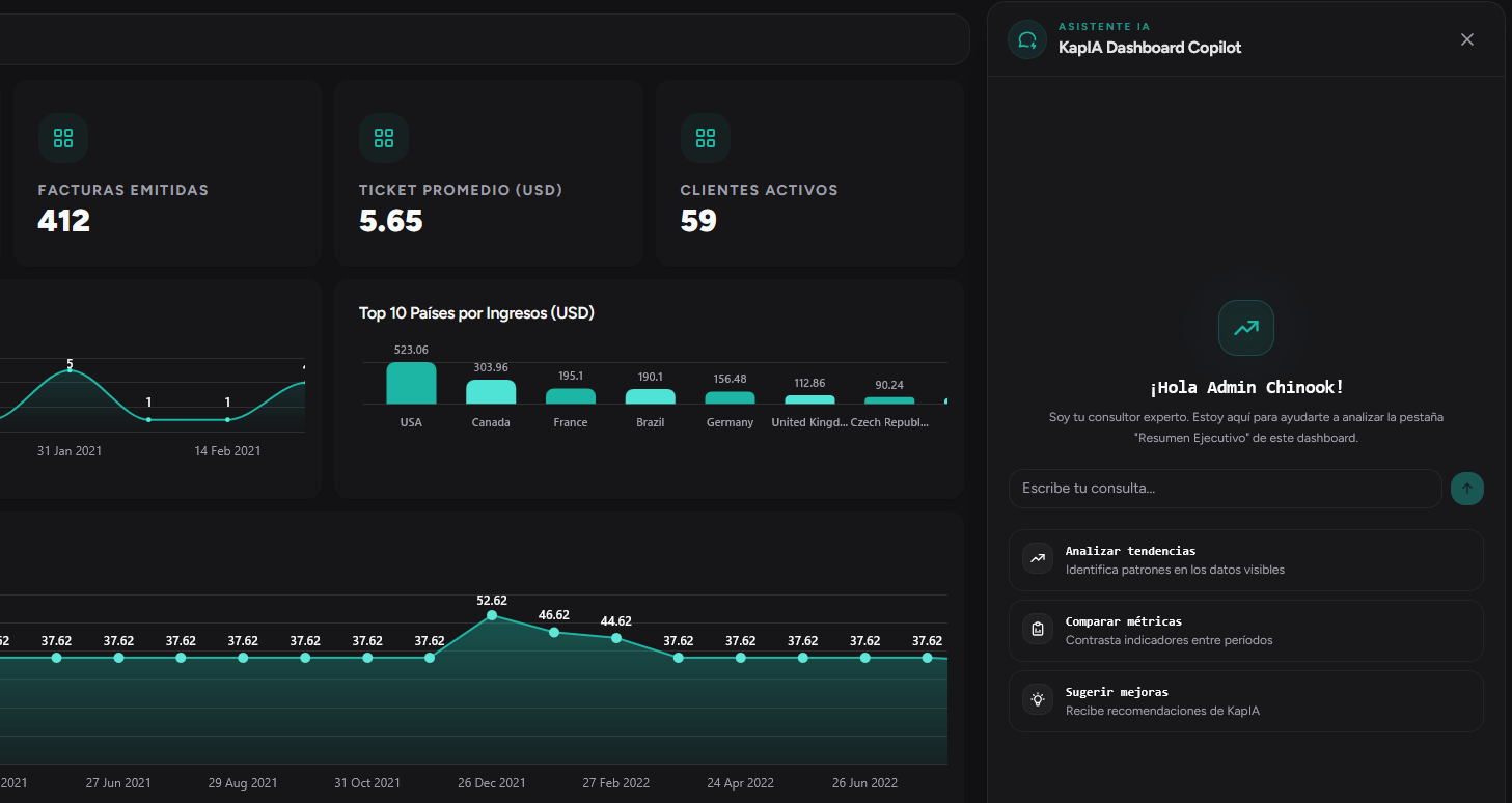 Google Sheets conectado a dashboard en RapidBoard