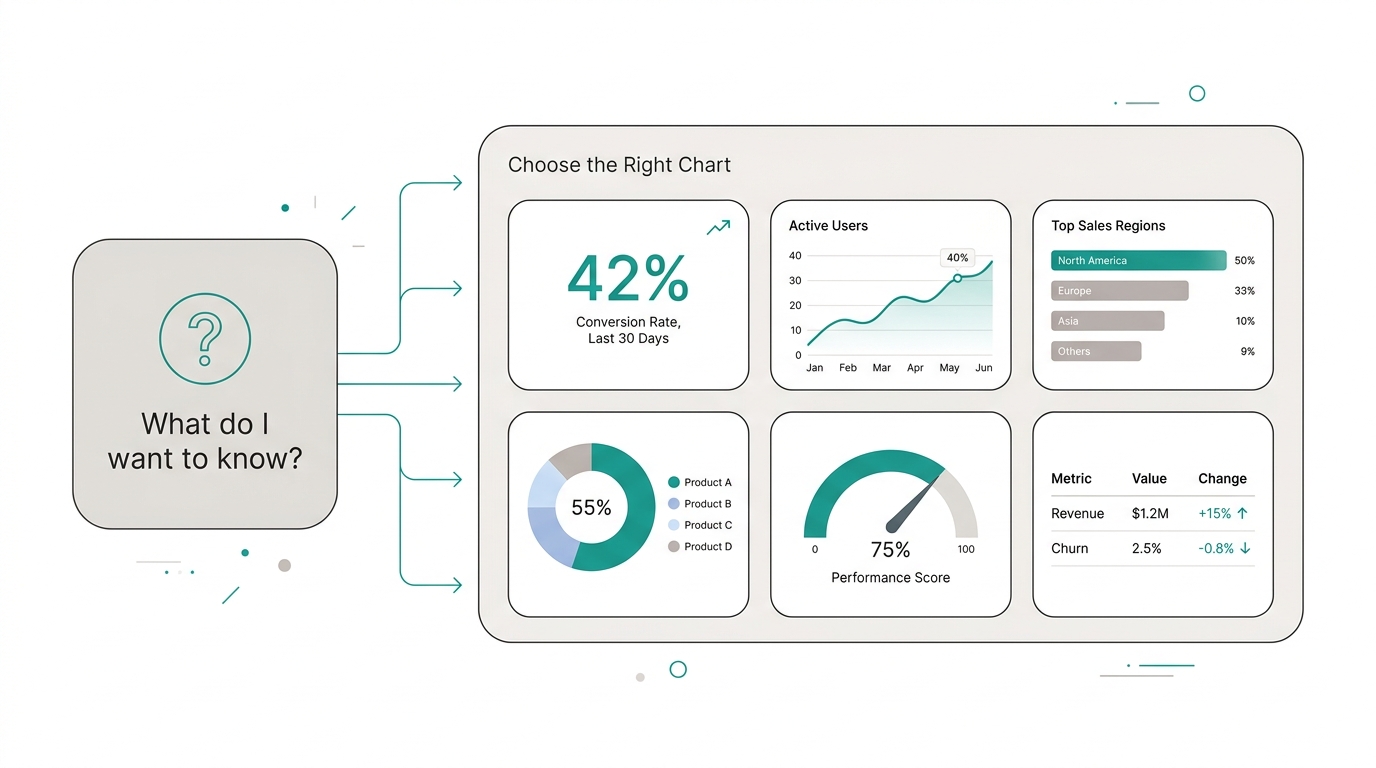Which chart type should you use?