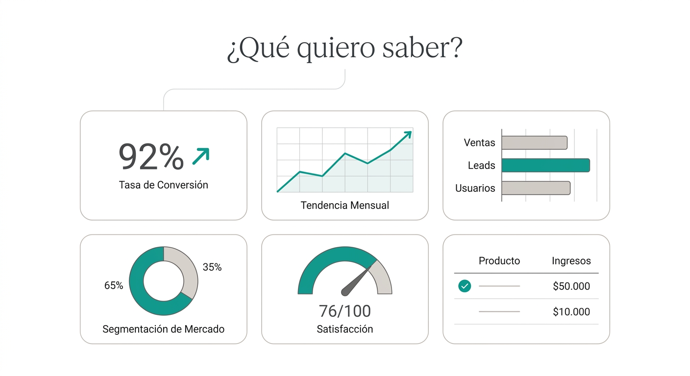 ¿Qué tipo de gráfico usar según tu pregunta?