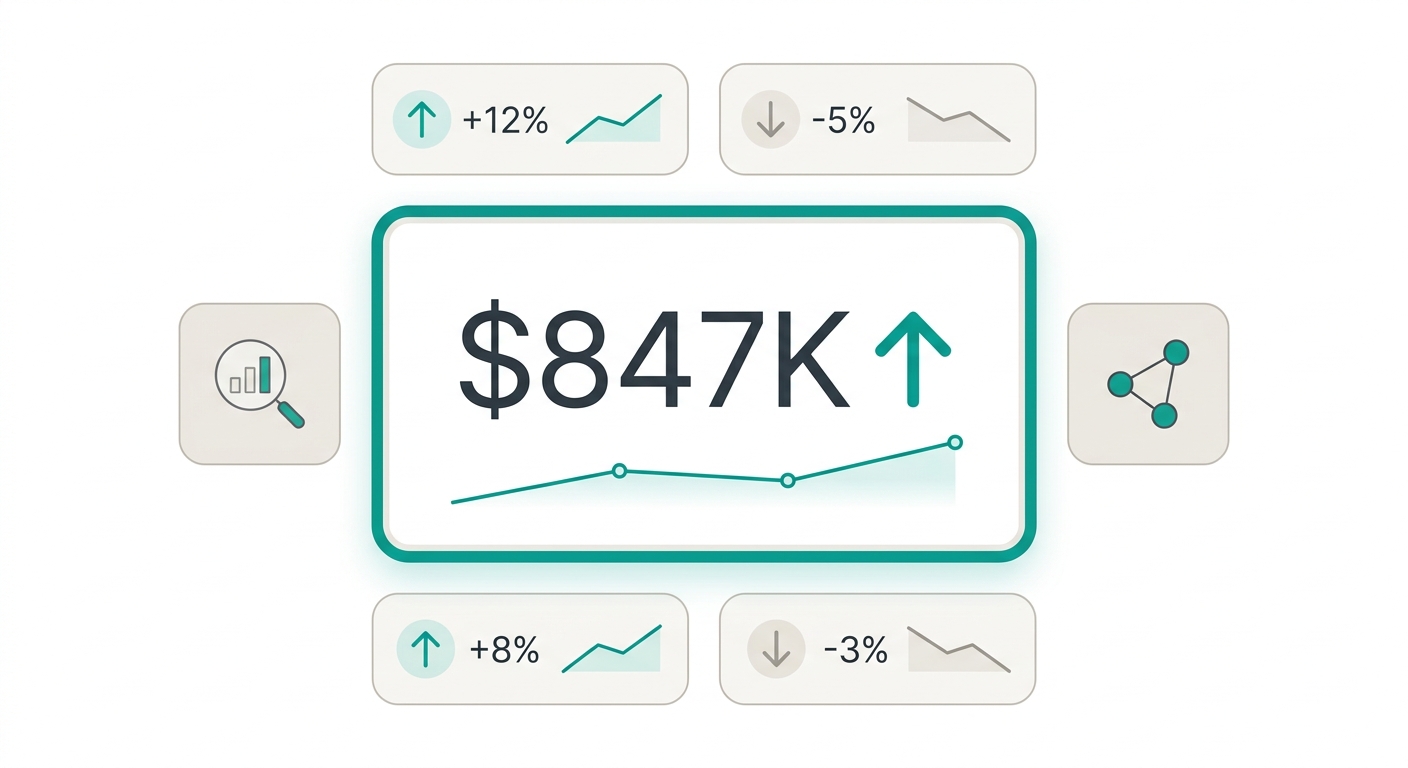 What is a KPI?